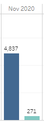 Details of Acquisition vs. Churn chart for the example