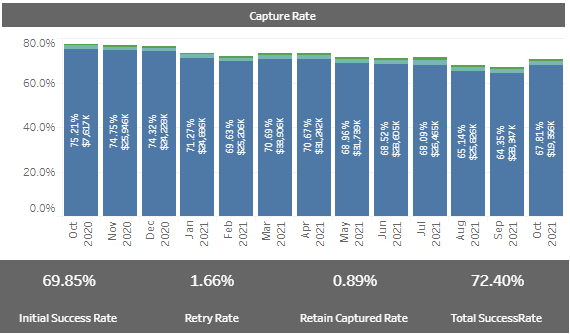 Revenue Capture Rates Monthly and Yearly