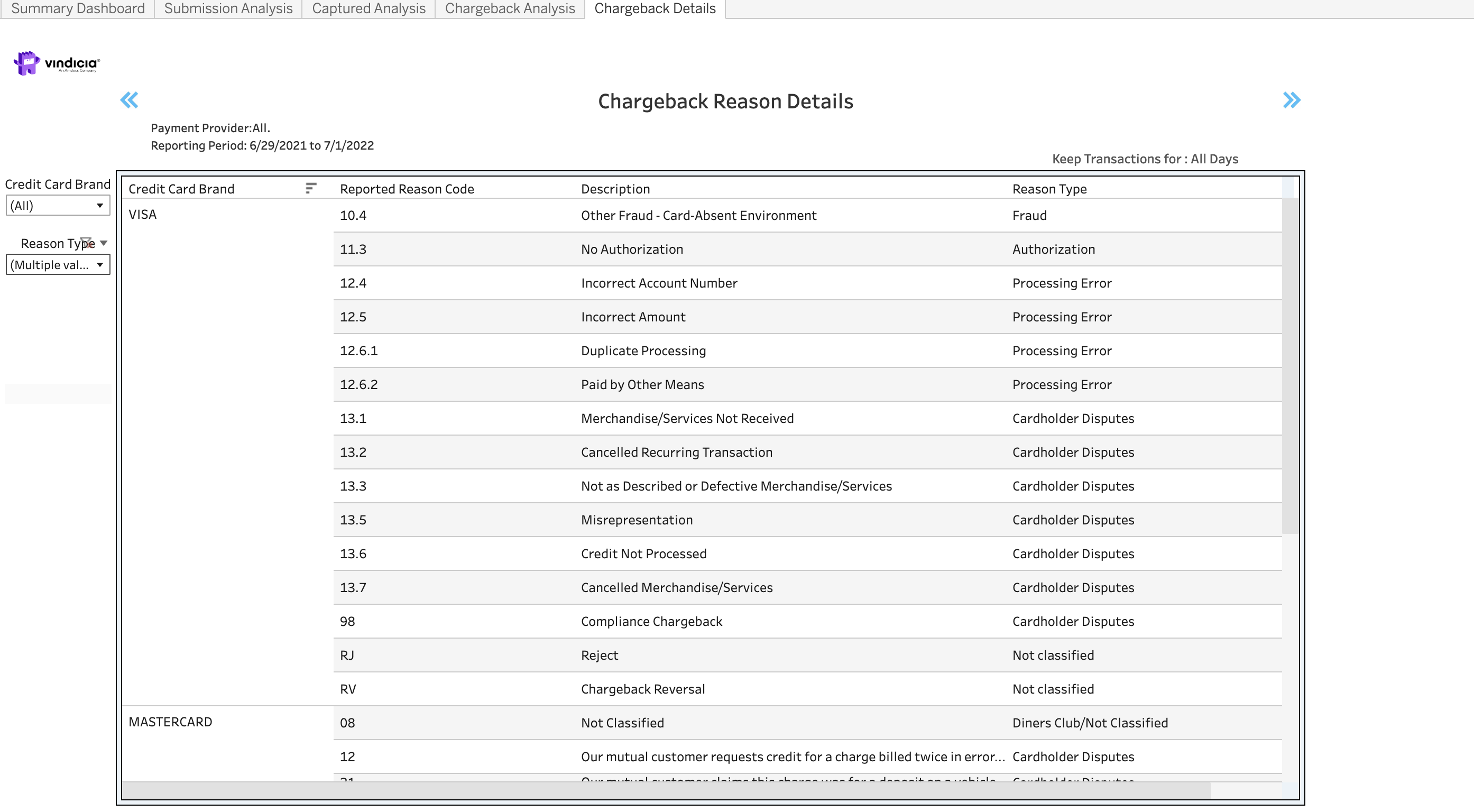 Chargeback Reason List